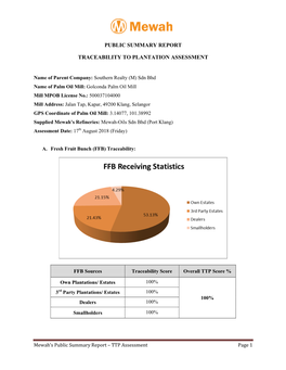 Public Summary Report Traceability to Plantation