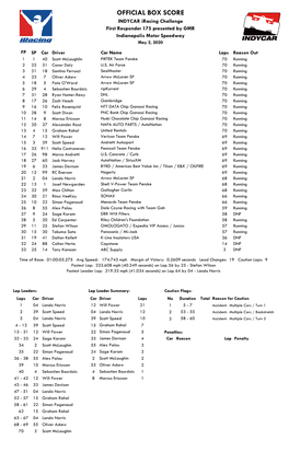 OFFICIAL BOX SCORE INDYCAR Iracing Challenge First Responder 175 Presented by GMR Indianapolis Motor Speedway May 2, 2020