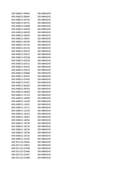 CIG MFG List