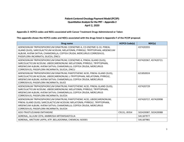 Appendix 2: HCPCS Codes and Ndcs Associated with Cancer Treatment Drugs Administered Or Taken