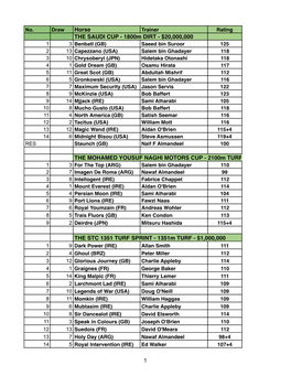 Saudi Cup 2020 Declarations 2