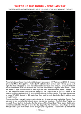 What's up This Month – February 2021 These Pages Are Intended to Help You Find Your Way Around the Sky