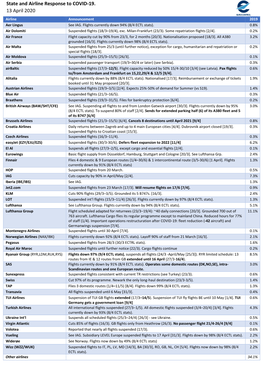 State and Airline Response to COVID-19. 13 April 2020 Airline Announcement 2019 Aer Lingus See IAG
