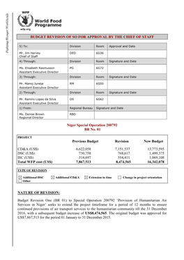 Steps Needed to Approve Budget Revisions