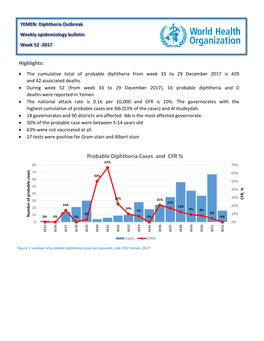 Probable Diphtheria Cases and CFR % 67% 80 70%