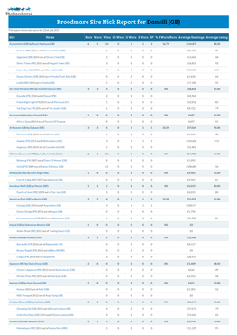 Stallion Broodmare Nick Report for Dansili (GB)