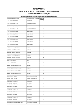 Personale Ata Ufficio Scolastico Provinciale Di