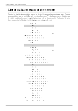 List of Oxidation States of the Elements 1