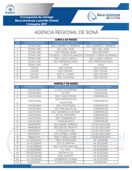 Agencia Regional De Soná