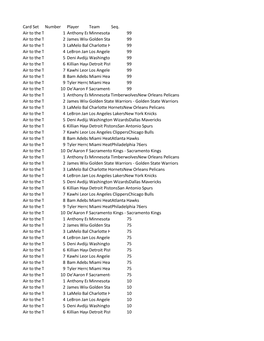 2020-21 Panini Crown Royale NBA Basketball Cards Checklist