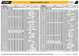 Weekend Basketball Results Weekend Basketball