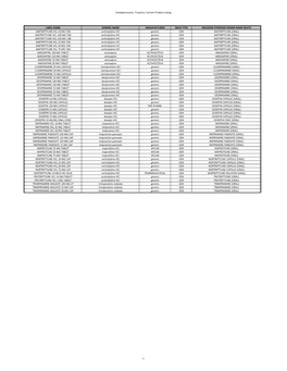 Antidepressants, Tricyclics; Current Product Listing LABEL NAME