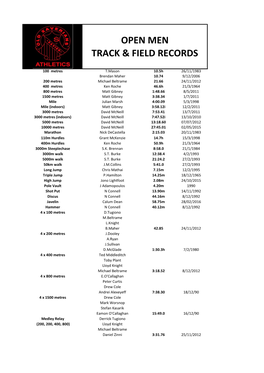 Open Men Track & Field Records