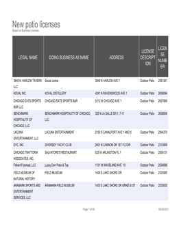 New Patio Licenses Based on Business Licenses