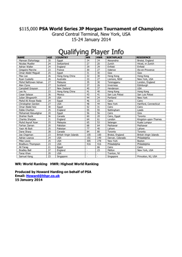 Qualifying Player Info