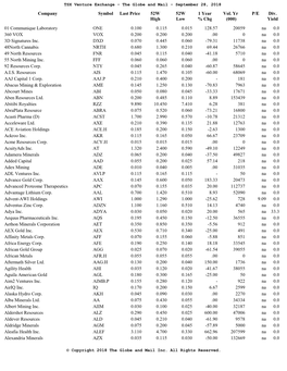 TSX Venture Exchange - the Globe and Mail - September 28, 2018 Company Symbol Last Price 52W 52W 1 Year Vol