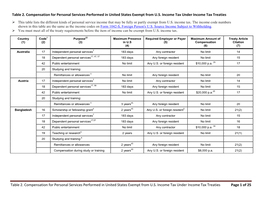 Tax Treaty Table 2