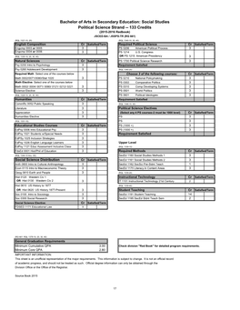 Bachelor of Arts in Secondary Education: Social Studies Political Science Strand -- 133 Credits