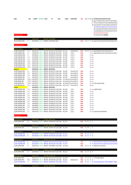 Request Riders Start (SCET) Start (Calenda Duration