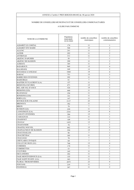 ANNEXE À L'arrêté N° PREF-BER2020-008-002 Du 08