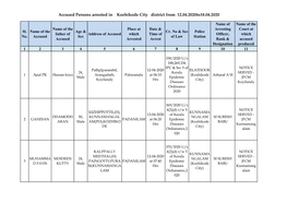 Accused Persons Arrested in Kozhikode City District from 12.04.2020To18.04.2020