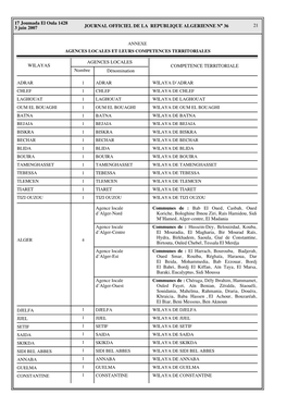 21 Journal Officiel De La Republique Algerienne Na