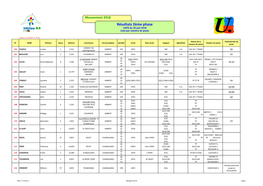 Mouvement 2018 Résultats 2Ème Phase CAPD Du 29 Juin 2018 Liste Par Numéro De Poste