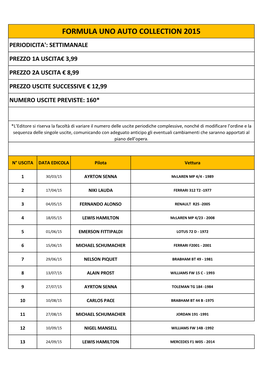 Formula Uno Auto Collection 2015 Periodicita': Settimanale