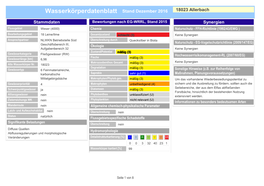 Wasserkörperdatenblatt Stand Dezember 2016 18023 Allerbach