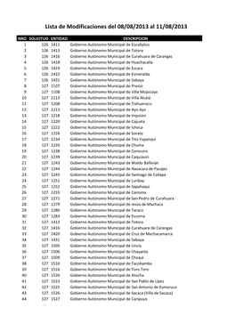 Lista De Modificaciones Del 08/08/2013 Al 11/08/2013