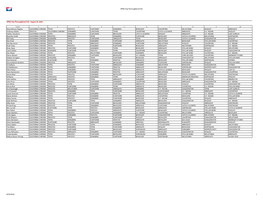 NTRA Top Thoroughbred Poll