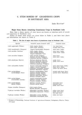 6. Stem Borers of Gramineous Crops in Southeast Asia