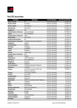 Volte Launches