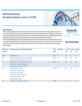 WES Gene Package Oncogenetics.Xlsx