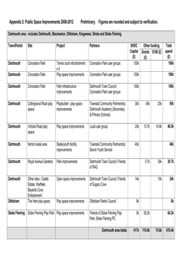 Appendix 2: Public Space Improvements 2008-2012 Preliminary