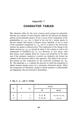 Character Tables