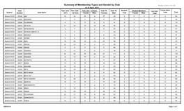 District 333 E.Pdf