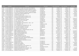 Código CNPJ/CPF Descrição Município Valor Empenhado Valor Liquidado Valor Pago 21743 11.235.126/0001-61 1 OFICIAL REG.I.T.E