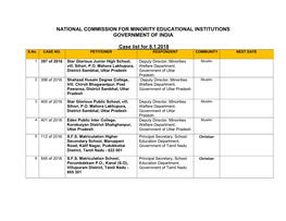 National Commission for Minority Educational Institutions Government of India