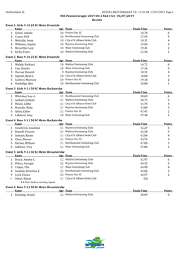 HSL Peanuts League 2019 Div 2 Rnd 3 G1 - 06/07/2019 Results