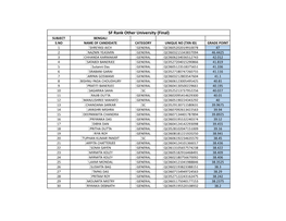 SF Rank Other University (Final)