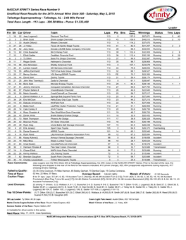 Race Results