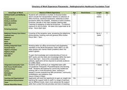 Nottinghamshire Healthcare Foundation Trust Area/Type of Work