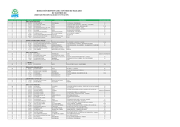 Resolución Definitiva Del Concurso De Traslados De Maestros 2021 (Ordenado Por Especialidades Y Puntuación)