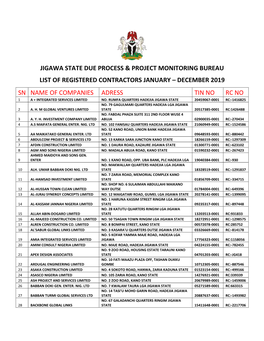 Jigawa State Due Process & Project Monitoring Bureau