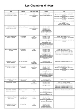 Les Chambres D'hôtes