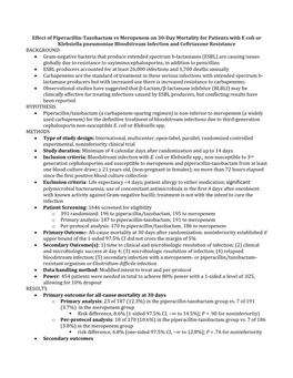 Effect of Piperacillin-Tazobactam Vs