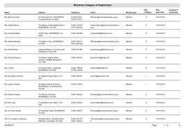 Ministries Category of Registration