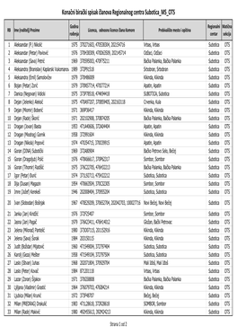Konačni Birački Spisak Članova Regionalnog Centra Subotica MS OTS