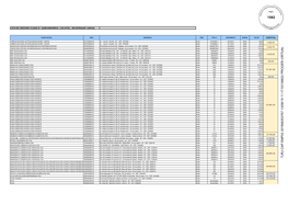 Lista De Credores Classe Iii - Quirografários - Lsh Hotel - Recuperação Judicial